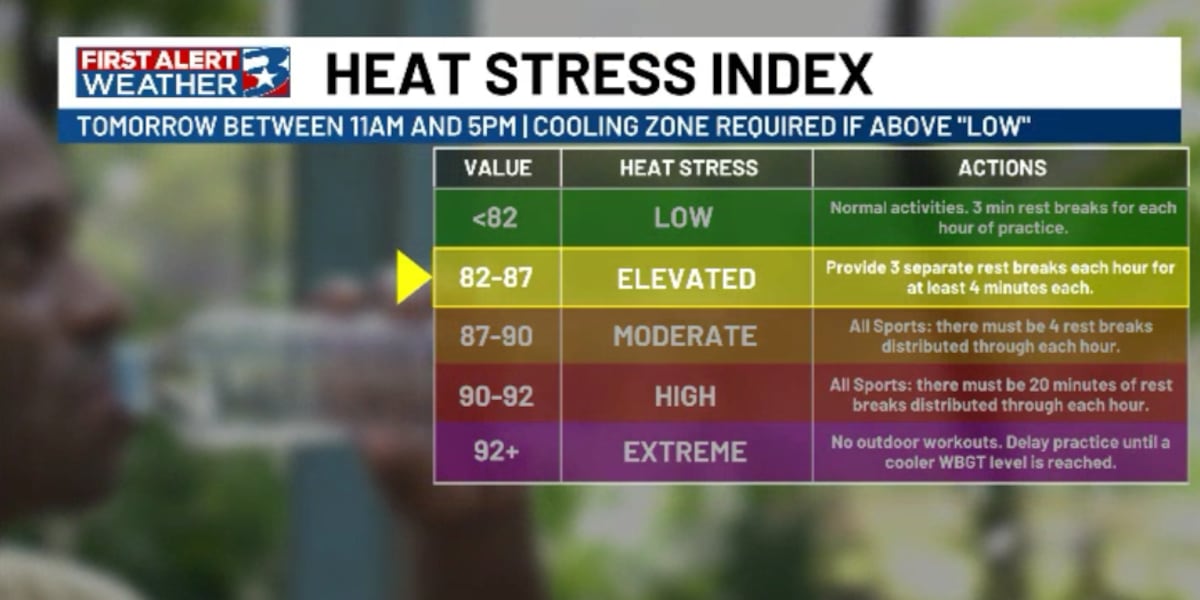 New heat safety guidelines for outdoor activities go into effect August 1