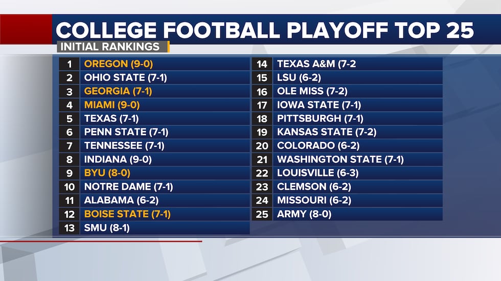 Texas A M Ranks No 14 In Initial College Football Playoff Top 25 texas-a-m-ranks-no-14-in-initial-college-football-playoff-top-25