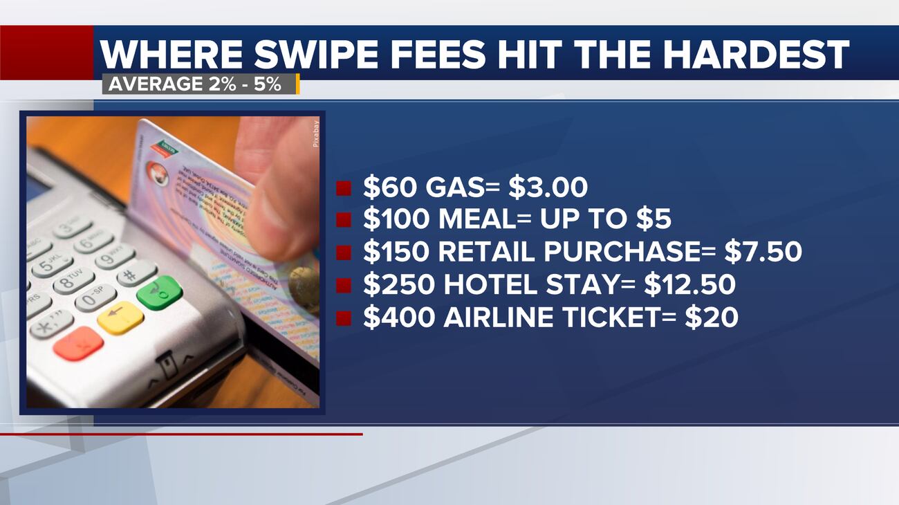 Target Fees ‘The cost of doing business’: Bills at the Capitol target credit card ...