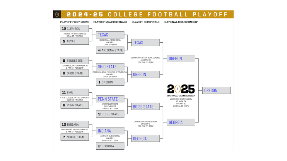 KBTX bracket picks: How does your College Football Playoff bracket ...
