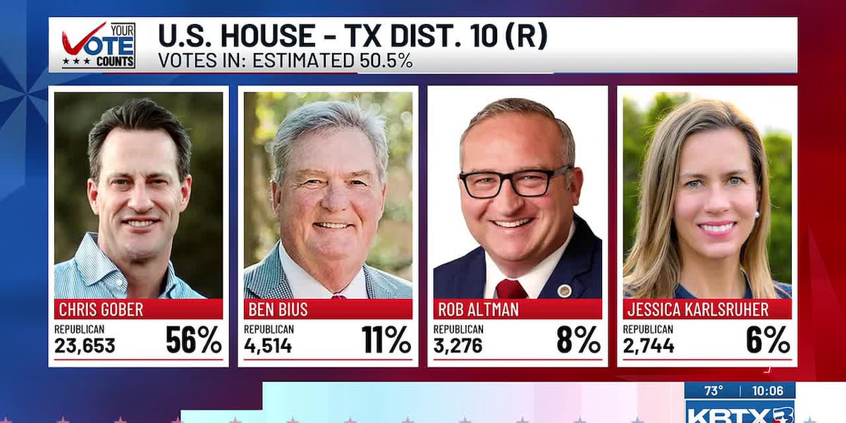 Gober Eyes Runoff Dodge in Texas House District 10