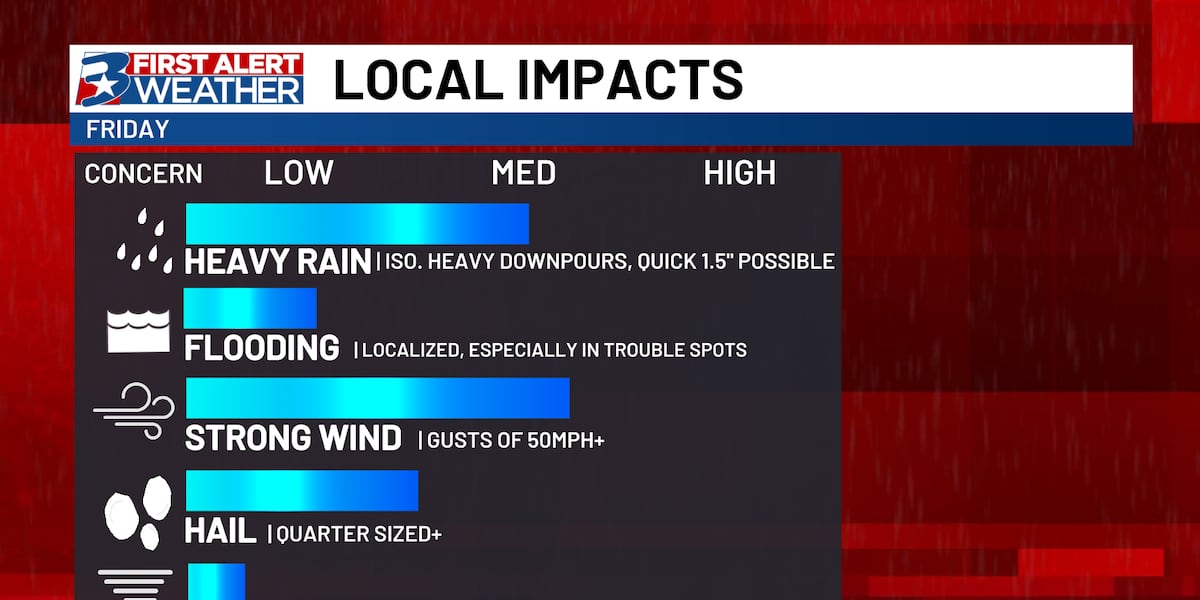 Potencial de Tempo Severos em Bryan, Texas Potencial de Tempo Severos em Bryan, Texas