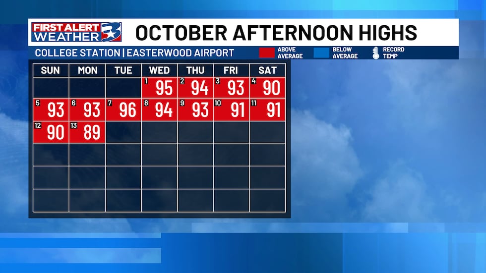 Next Week Fall First big fall front could be coming our way next week