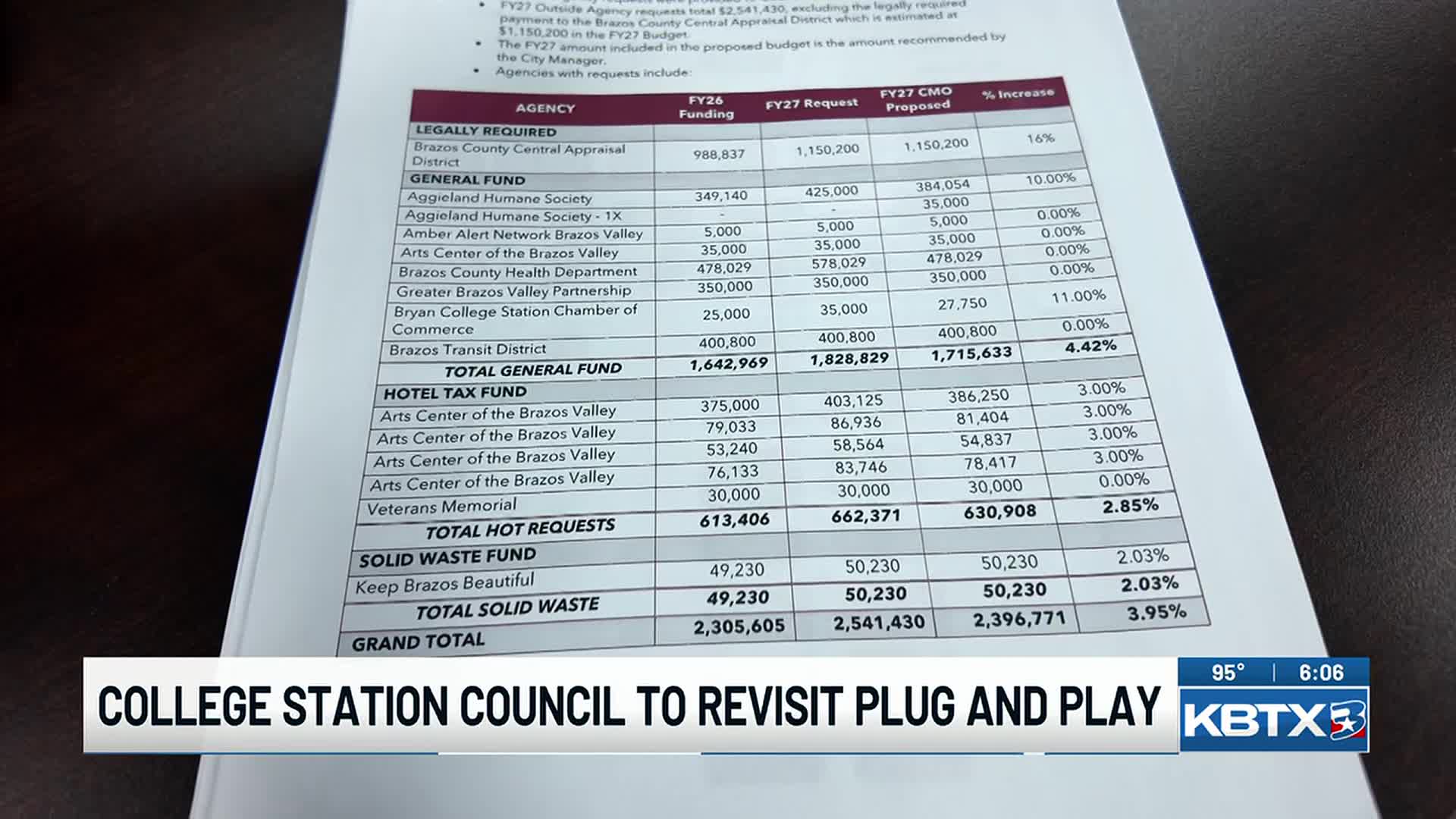College Station council to revisit $250 , 000 Plug and Play funding agreement