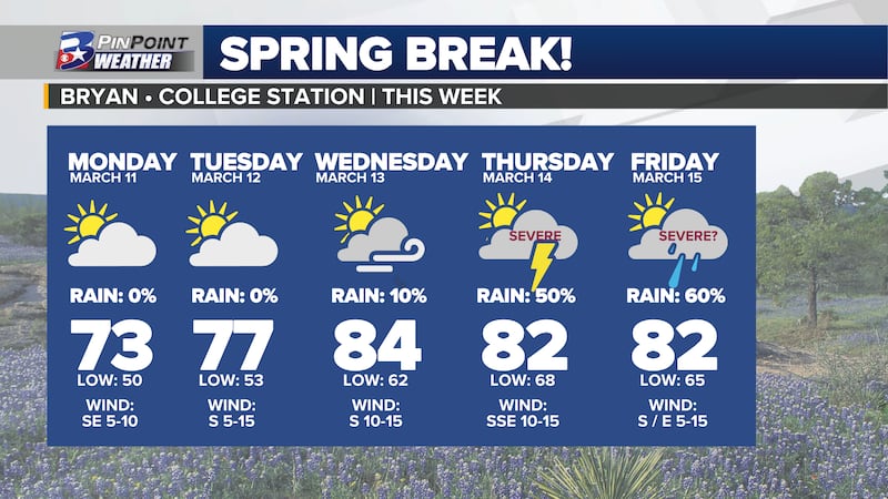 Spring Break is here! End of the week could feature spring storms ...