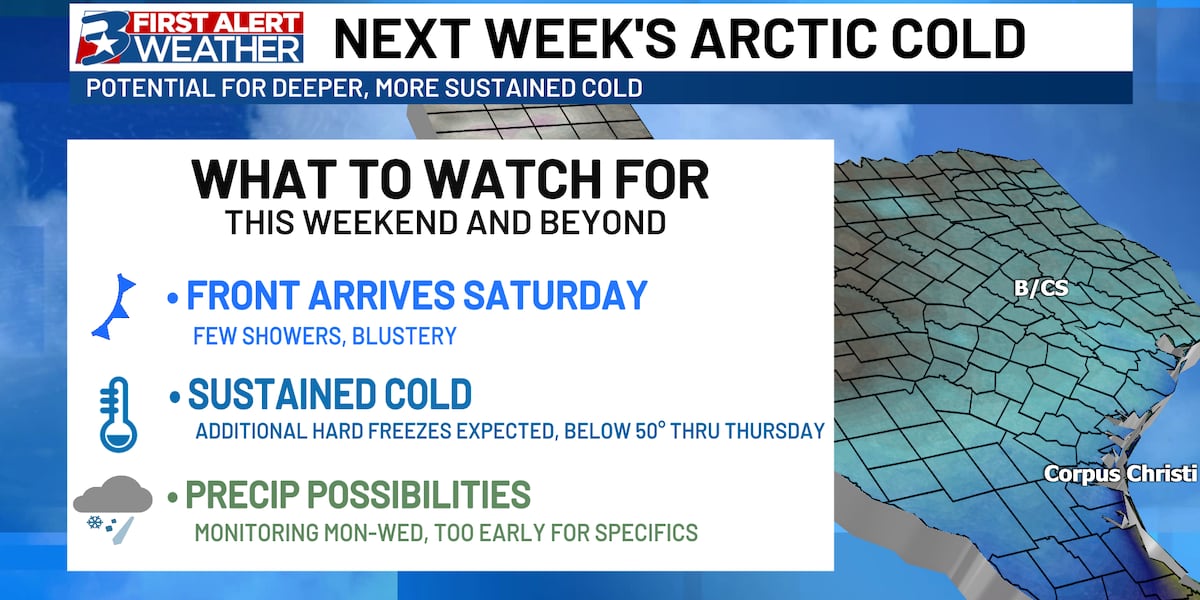 Cold Week FIRST ALERT: Increasing likelihood of impactful winter weather next week