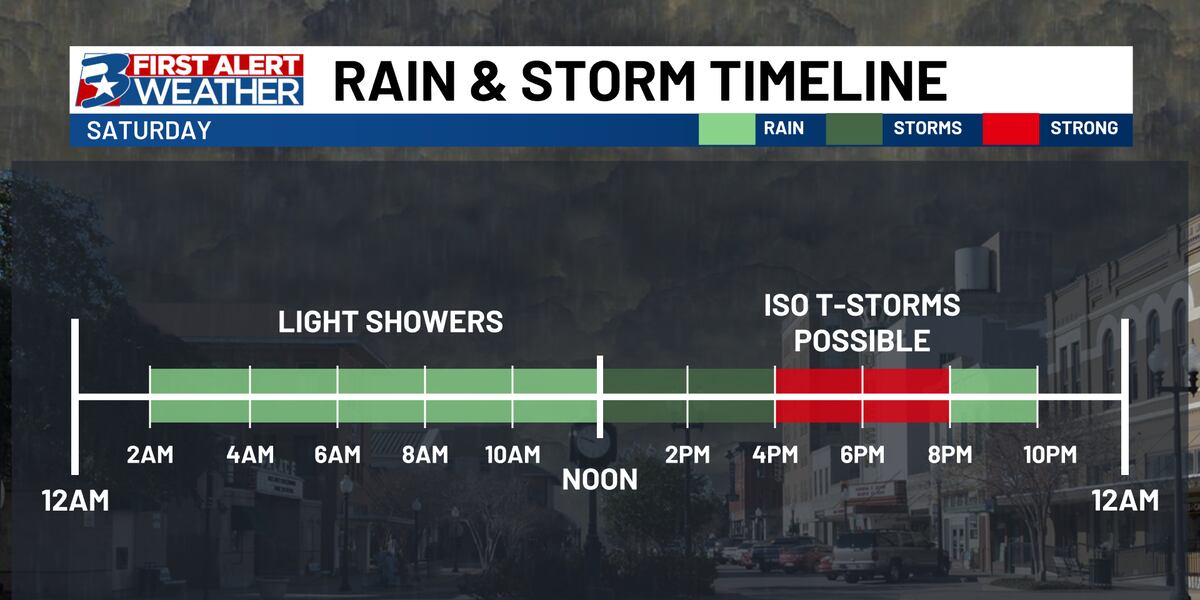 Clock Spring Storm Rounding out winter with spring-like storm chances
