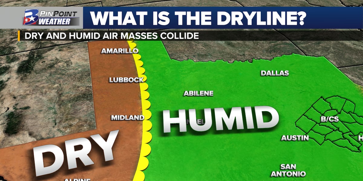 The Dryline Explained