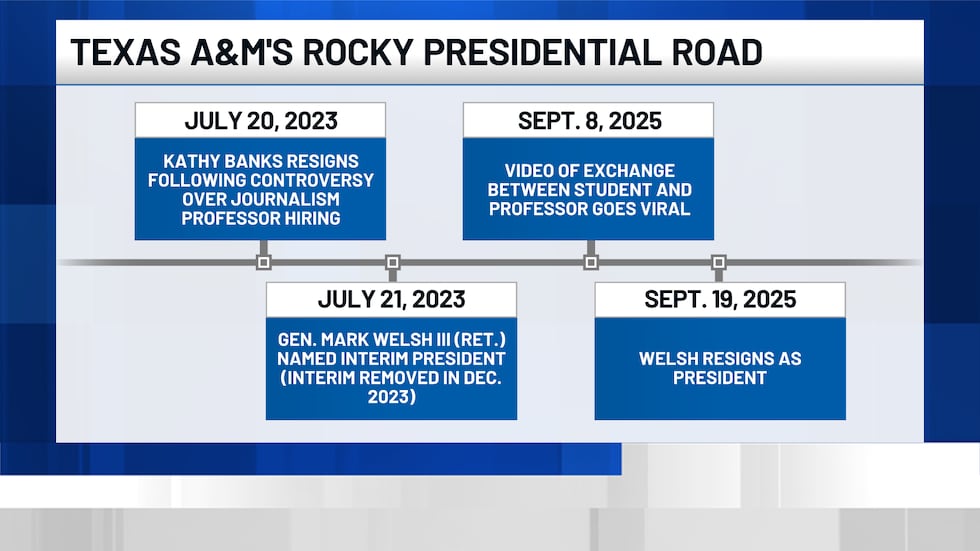 Texas A&M prepares to welcome its third president since 2023.