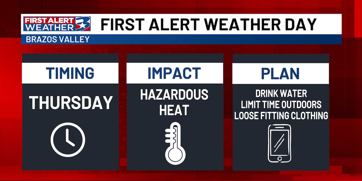 More organized tropical activity means a MUCH hotter Brazos Valley